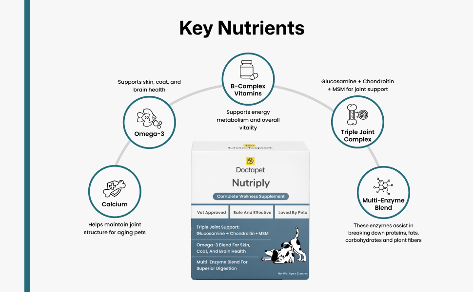 Nutriply — story 3
